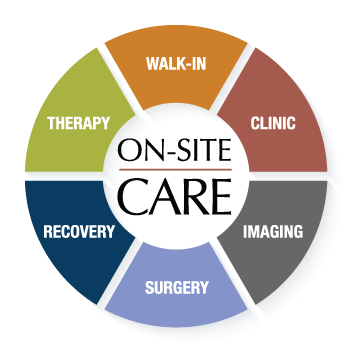 Circular diagram depicting "On-Site Care" services: Walk-In, Clinic, Imaging, Surgery, Recovery, and Therapy, each in a different colored segment.